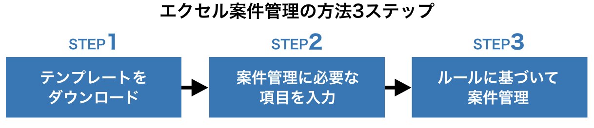 エクセル管理の方法3ステップ