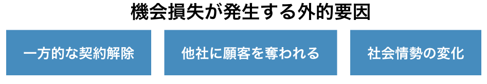 機会損失が発生する外的要因