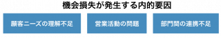 機会損失とは?意味や原因、対策までわかりやすく解説