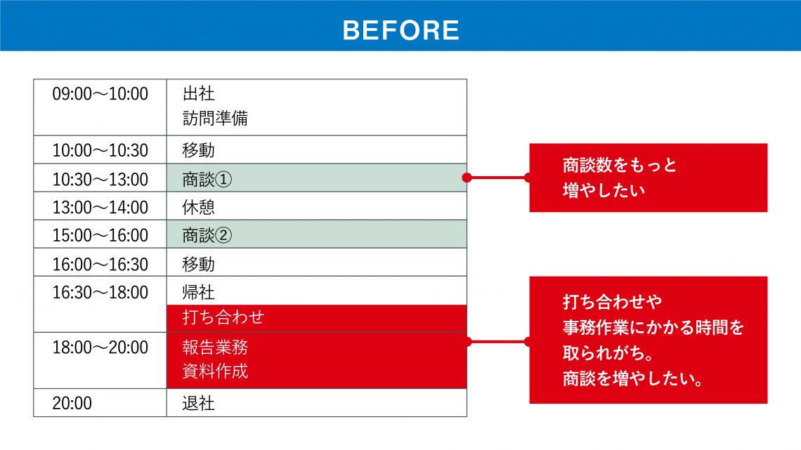 【図解】「営業支援」とは？具体的な方法や改善事例、役立つツールを解説_BEFORE