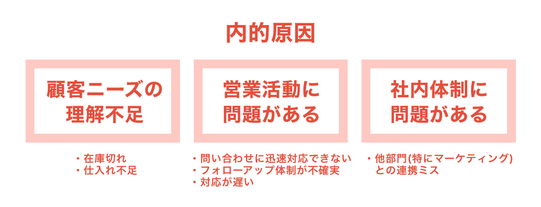機会損失(チャンスロス)とは?原因から対策までわかりやすく解説