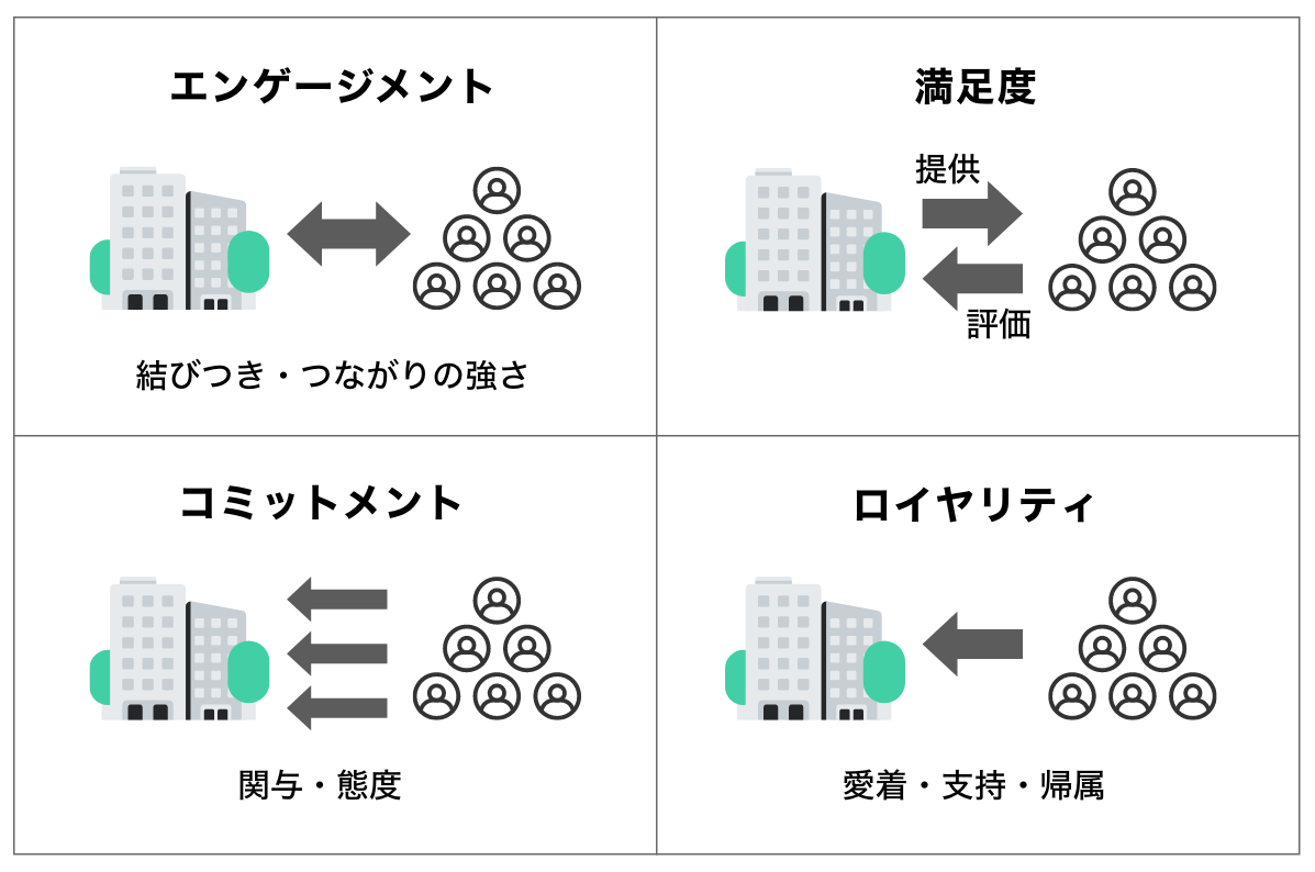 ビジネスにおけるエンゲージメントとは