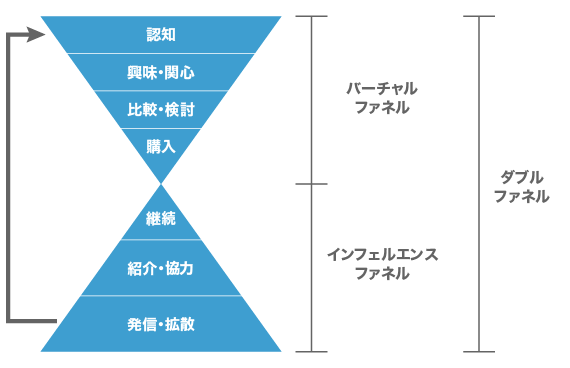 ファネル分析