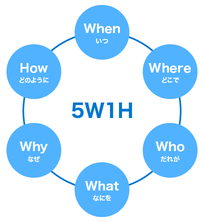 5W1H