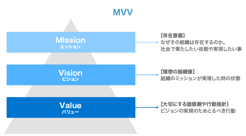 MVV