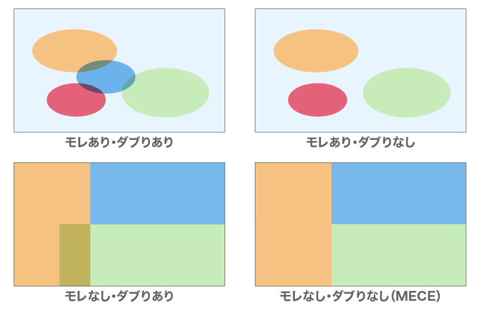 MECE（ミーシー）