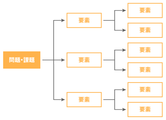 ロジックツリー