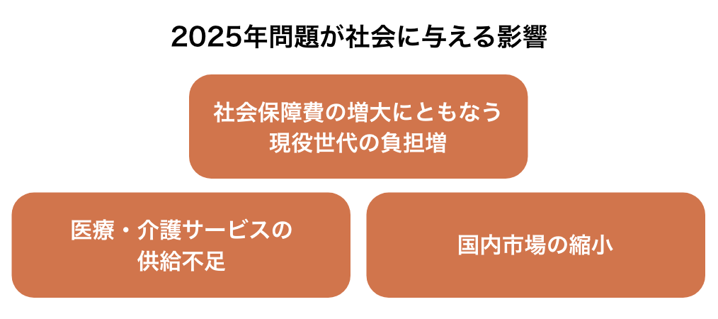 社会に与える影響