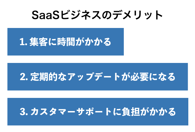 SaaSビジネスのデメリット