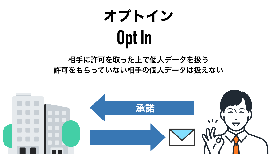 オプトイン