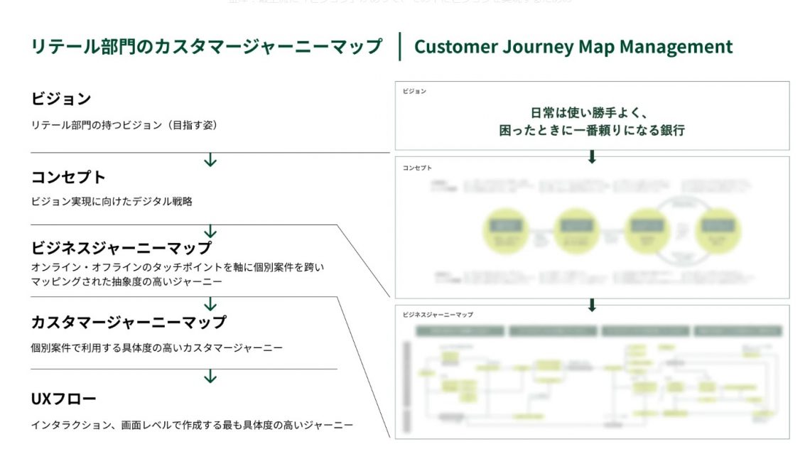 【イチから解説】カスタマージャーニーとは？概念やマップの作り方・活用事例を紹介_三井住友銀行