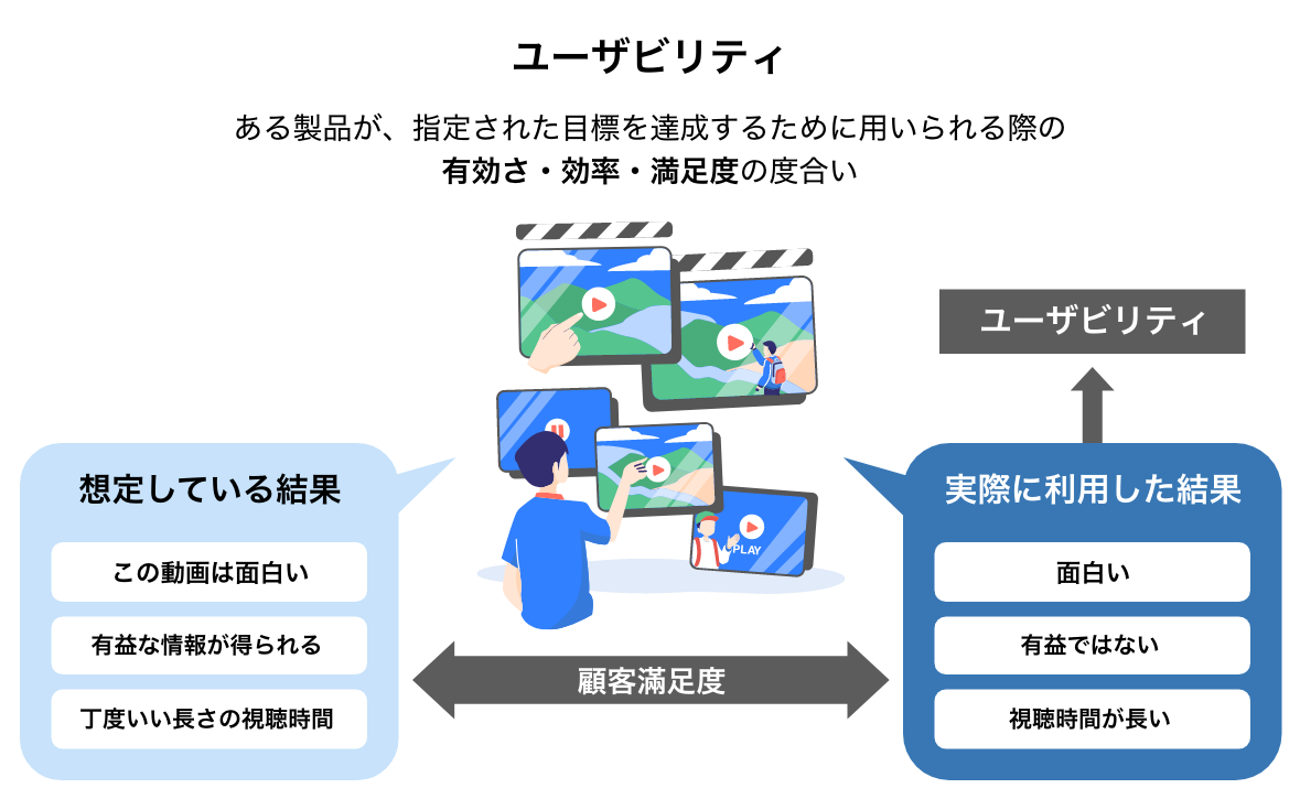 ユーザビリティ