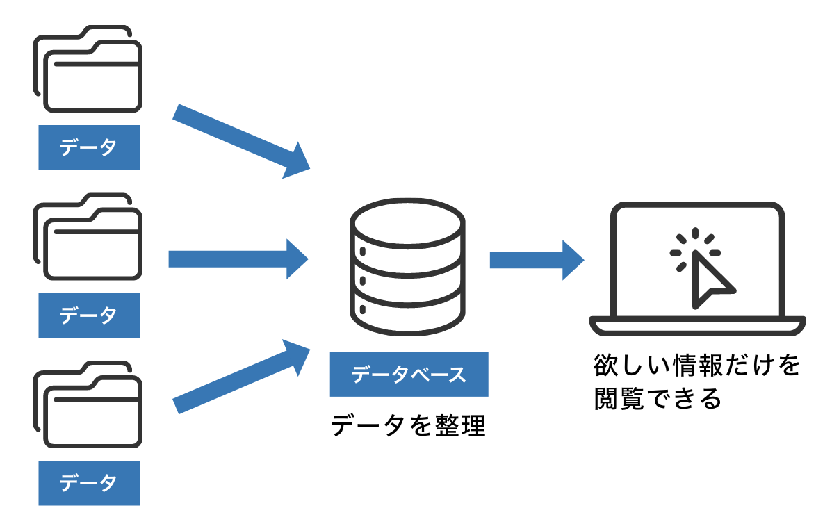 ［初心者向け］データベースの基礎