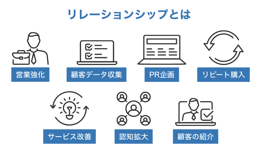 リレーションシップとは