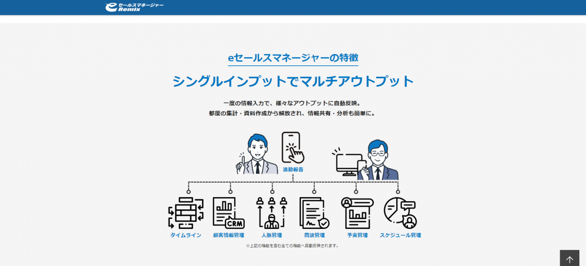 ABM（アカウントベースドマーケティング）とは？導入に必要な知識と実践に不可欠なおすすめツールについて解説_eセールスマネージャー