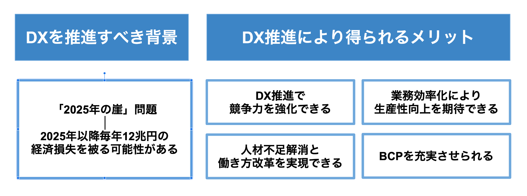 なぜDXの成功事例を知ることが大切なのか