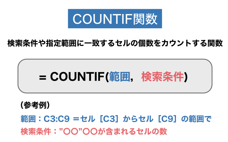 COUNTIF関数