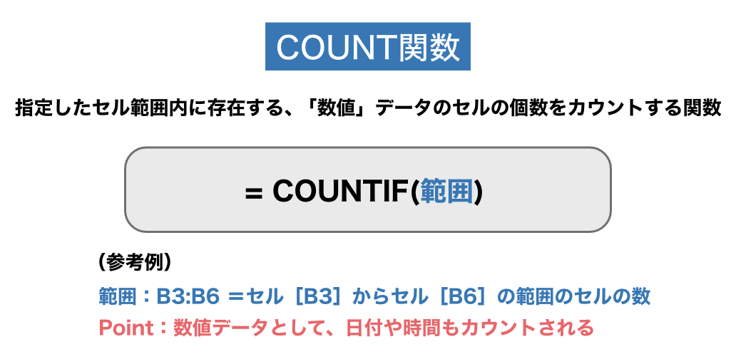 COUNT関数