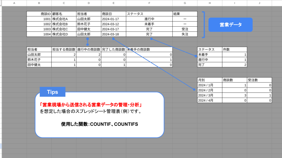 便利なスプレッドシート関数10選｜ビジネス活用の具体例も紹介_営業における商談状況や顧客管理（CRM）