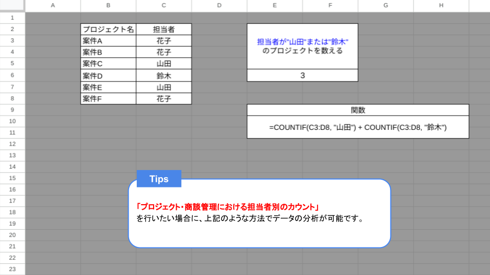 COUNTIF関数の使い方｜Excelのビジネス活用について解説_ORの条件指定