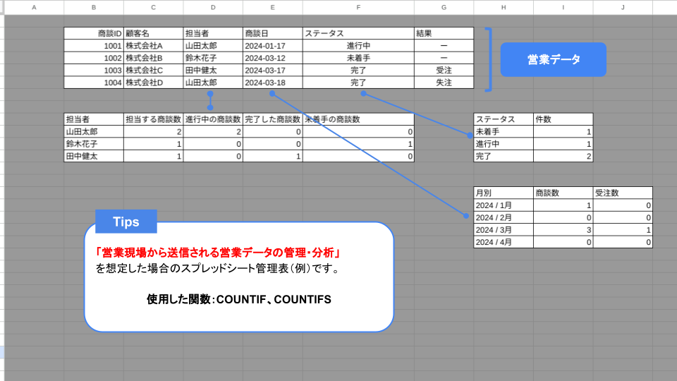 COUNT関数の使い方｜Excelで個数をカウントする他の関数も紹介_営業データの管理・分析