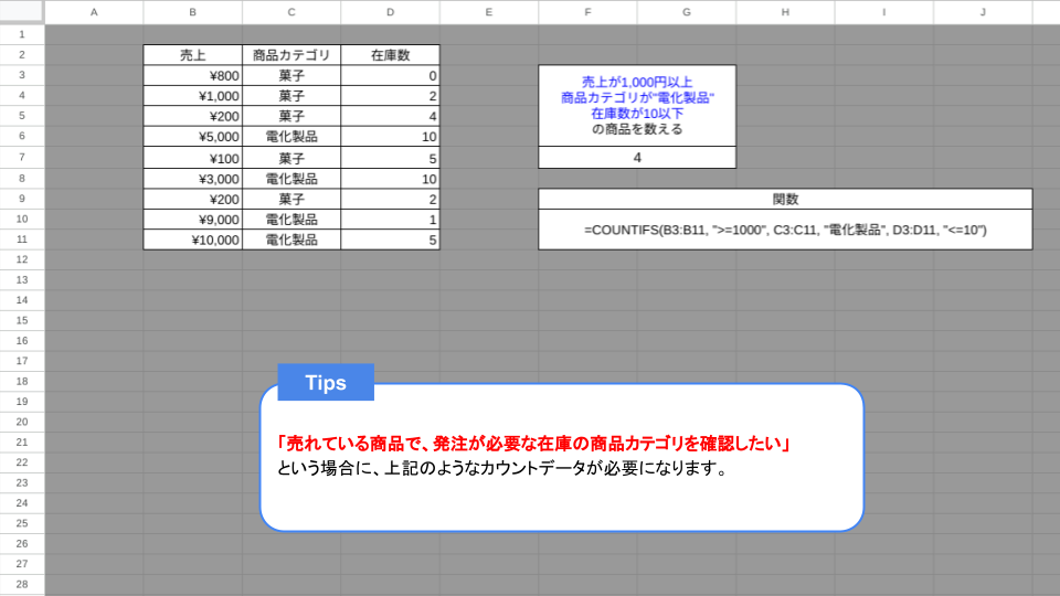 COUNT関数の使い方｜Excelで個数をカウントする他の関数も紹介_在庫管理