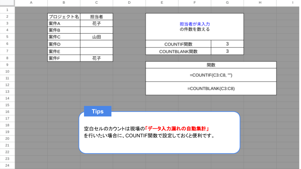 COUNTIF関数の使い方｜Excelのビジネス活用について解説_空白のセルをカウントする方法