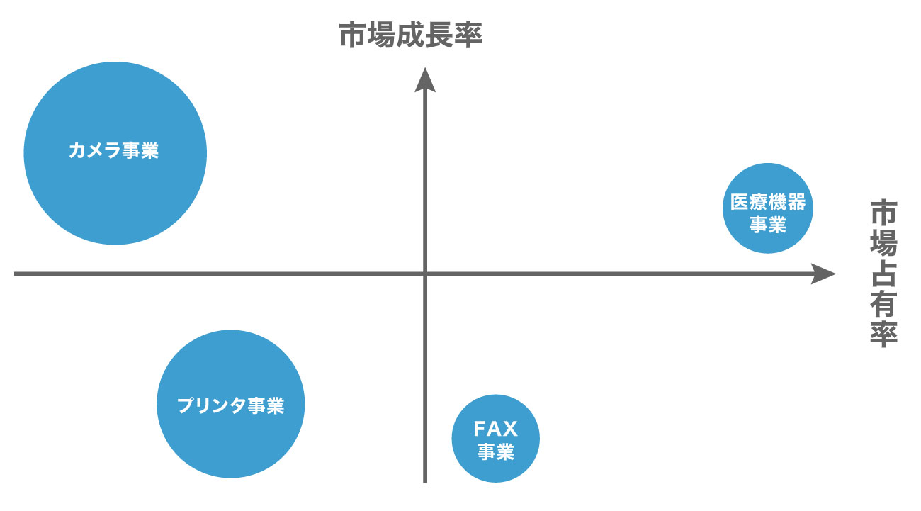 PPM分析シート