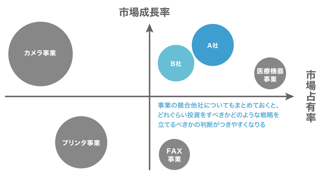 PPM分析シート