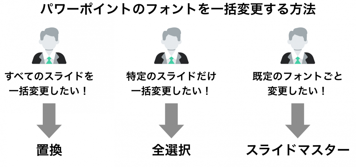 パワーポイントのフォントを一括変更する方法