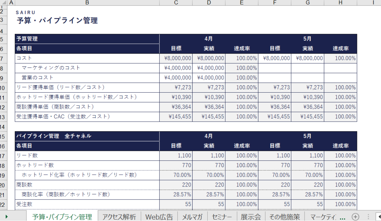 KPI管理をエクセルで行う方法【無料テンプレート付】 | 営業ラボ