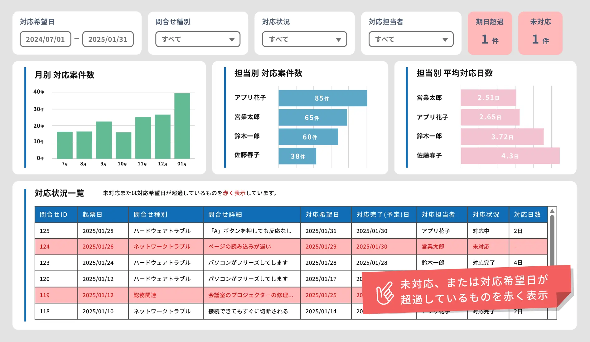 社内問い合わせ管理アプリ