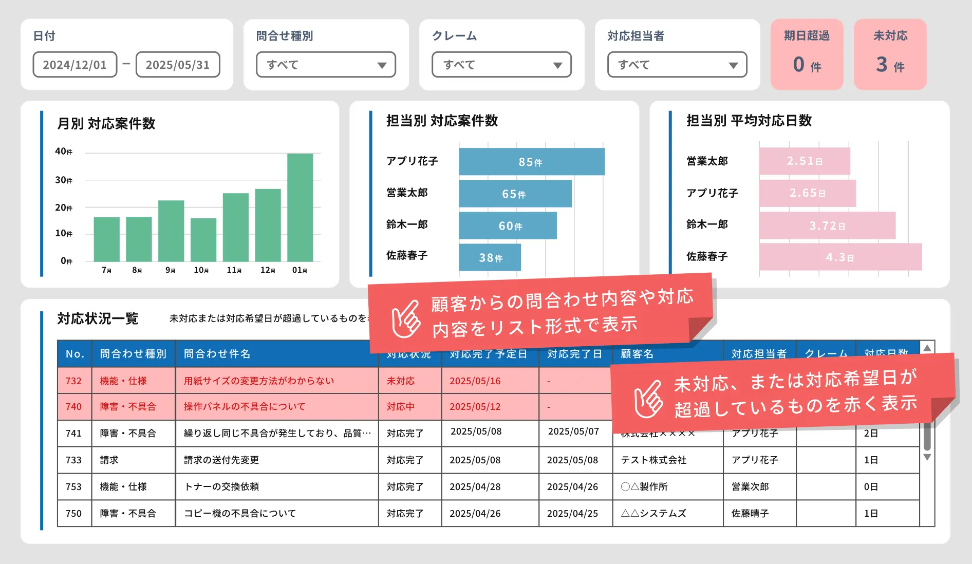 顧客問い合わせ管理アプリ