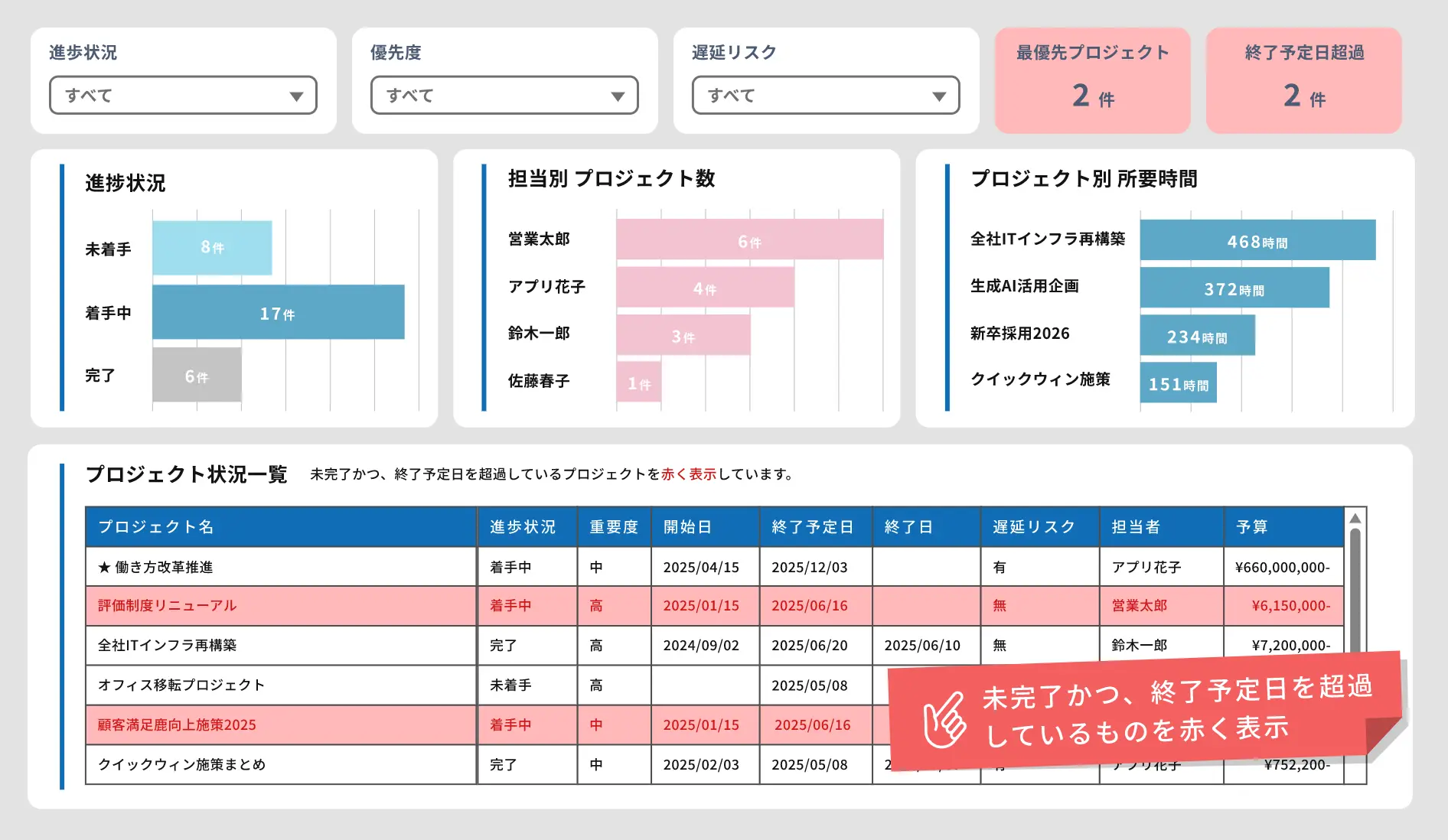 プロジェクト管理アプリ