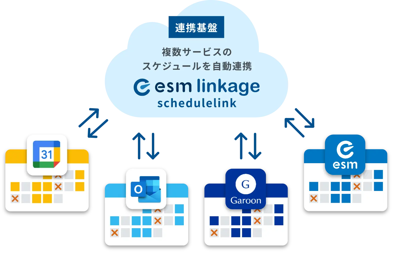 スケジュール連携アプリ
