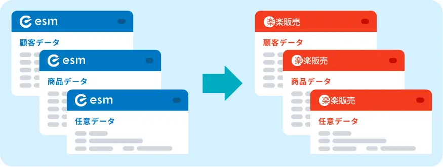 顧客・商品・任意のマスターデータを自動連携