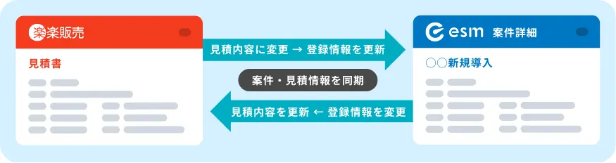 案件情報の自動更新