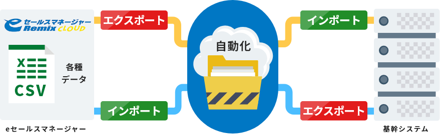 バッチ連携モジュール