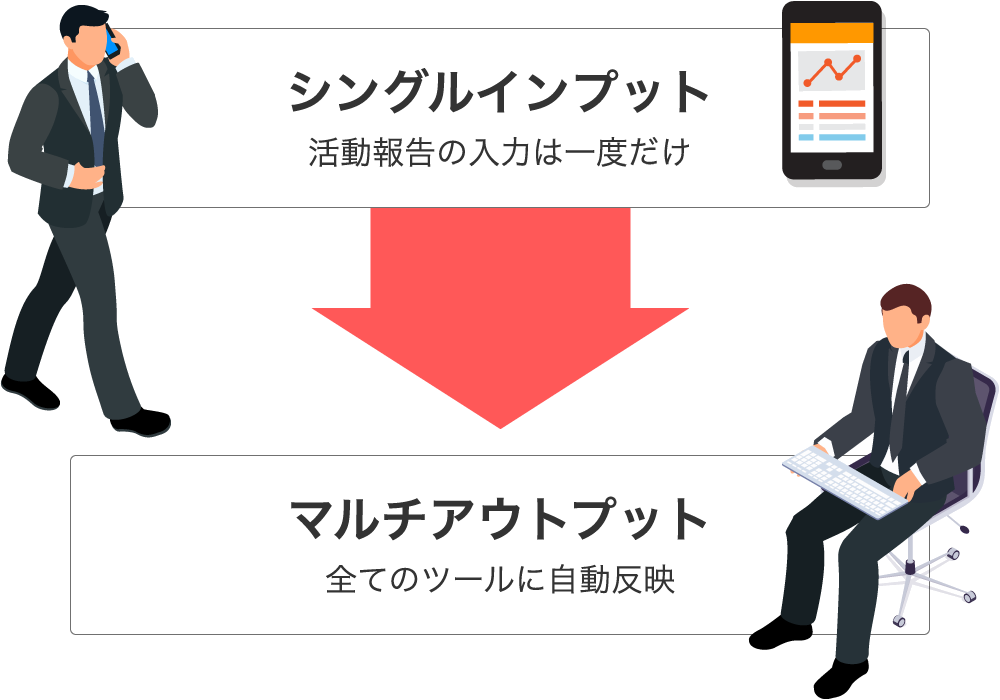 シングルインプット・マルチアウトプット