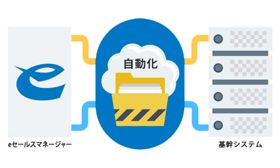 基幹システム連携