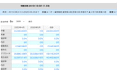 予算／実績管理表