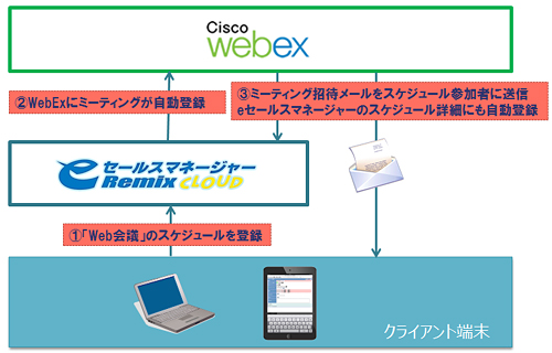 イメージ画像