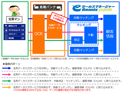 イメージ画像