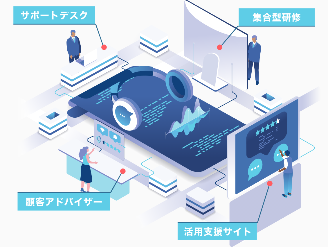 顧客アドバイザー・サポートデスク・集合型研修・活用支援サイト