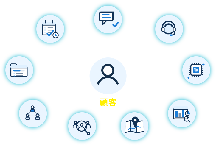 商談管理 アフターサービス管理 AIソリューション BIアナリティクス分析 地図機能 MA(マーケティングオートメーション) 人脈管理名刺OCR 案件管理 スケジュール管理