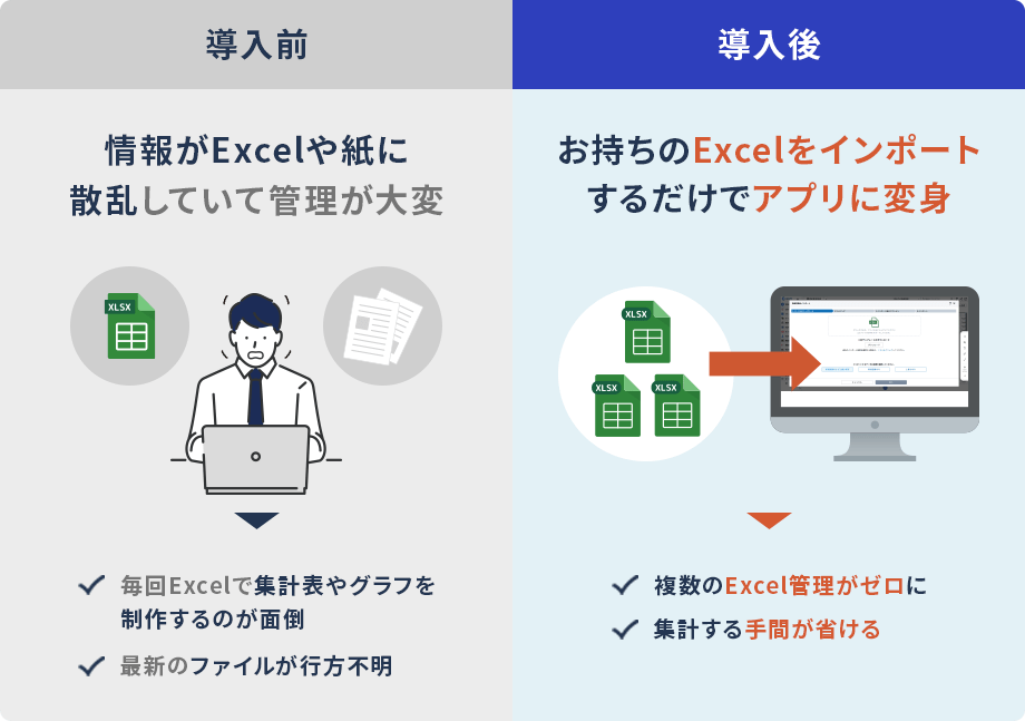 導入前　導入後