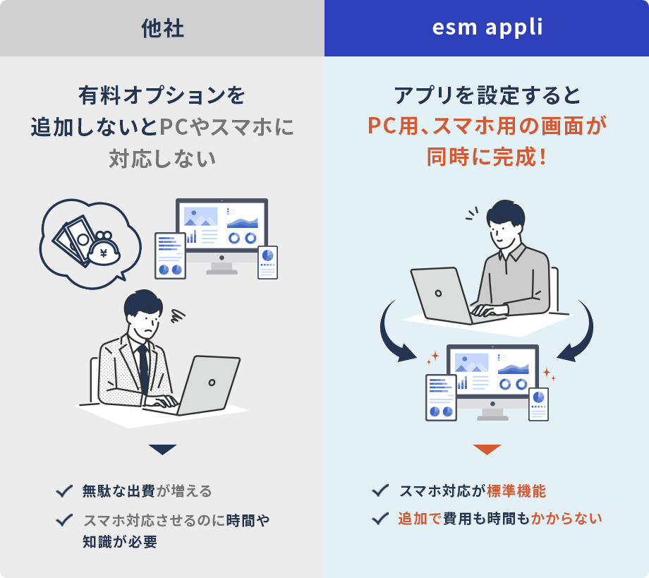 他社　esm appli