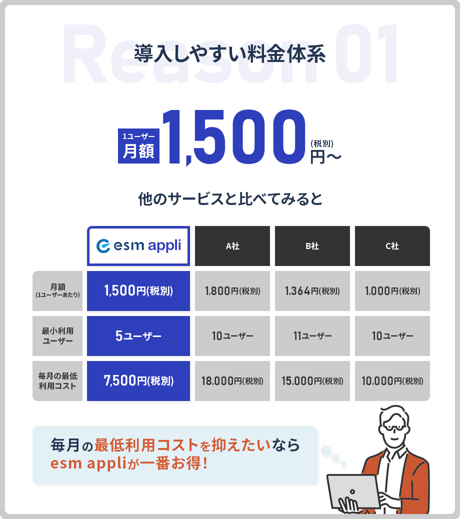 導入しやすい料金体系