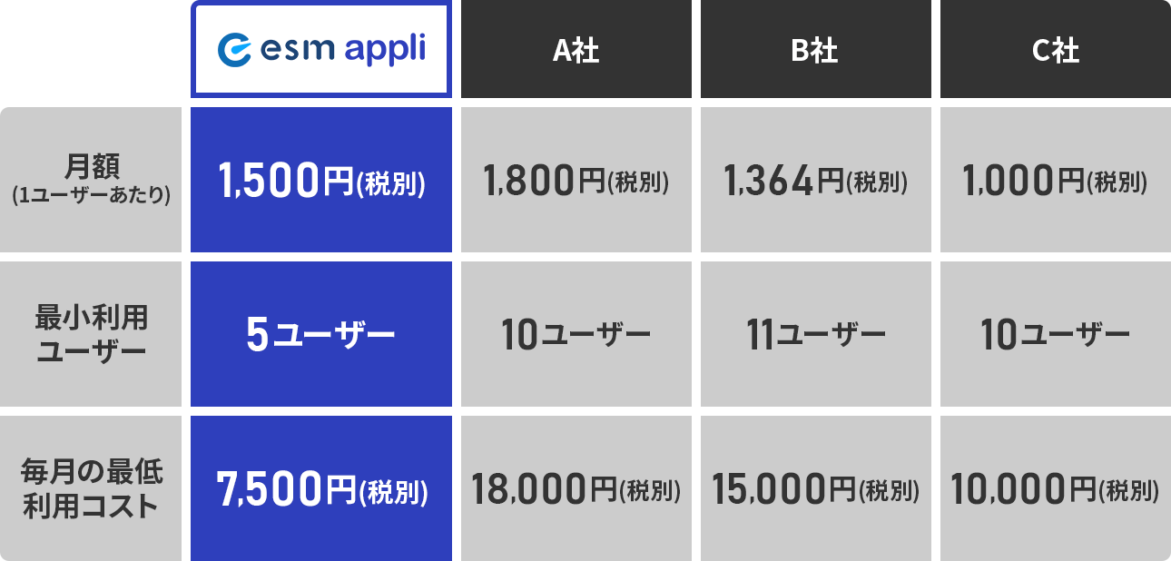 料金比較