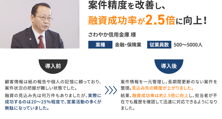 案件精度を改善し、融資成功率が2.5倍に向上！ さわやか信用金庫 様